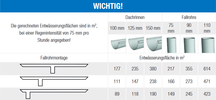 Dachrinne Ma e 2024 Dachrinnen Gr enberechnung Und Ma e JSAK Dachrinne Ma e 2024 Dachrinnen Gr enberechnung Und Ma e JSAK